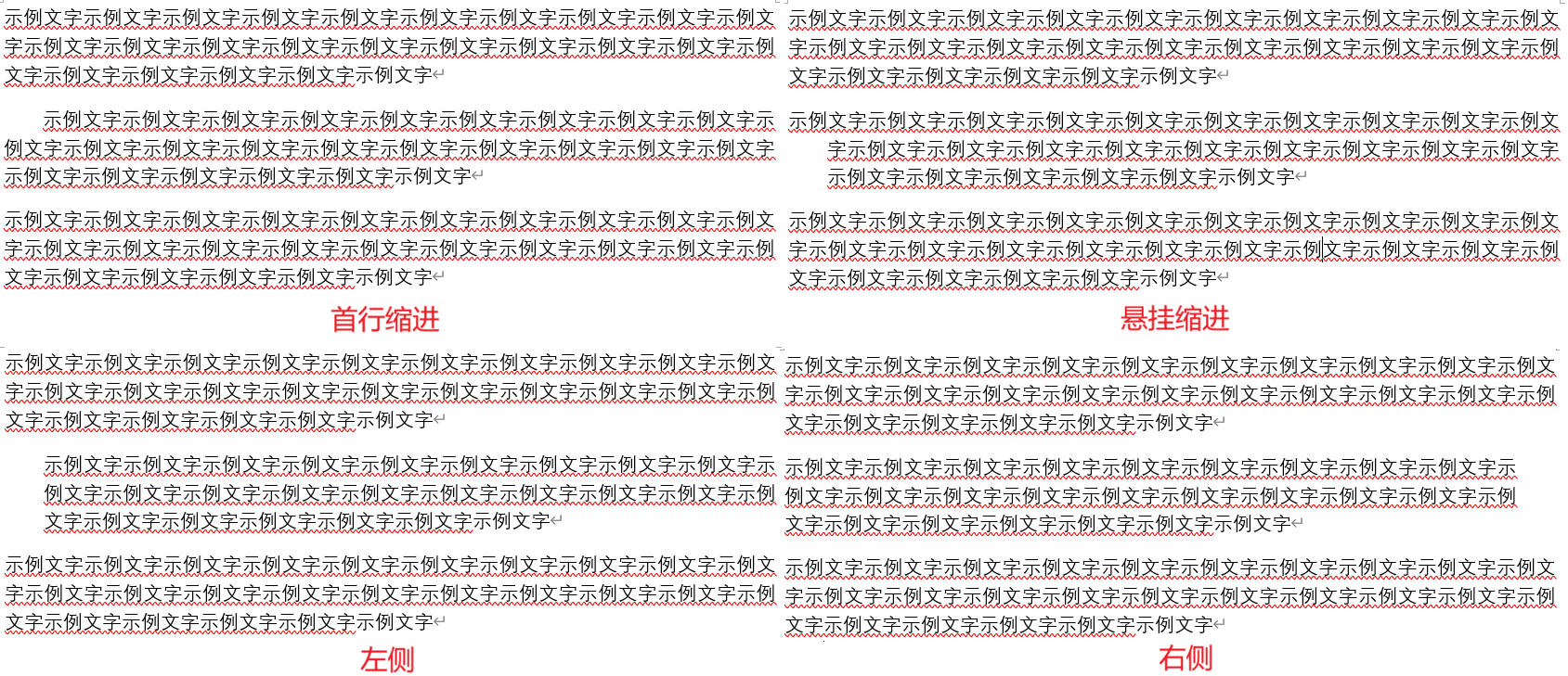 不同缩进间的区别(图中所有缩进都为 2 字符)